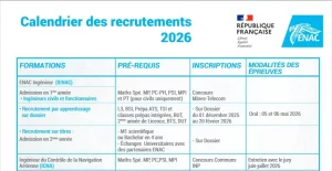 calendrier recrutement ENAC 2026 pilote contrôleur aérien ingénieur sélection concours